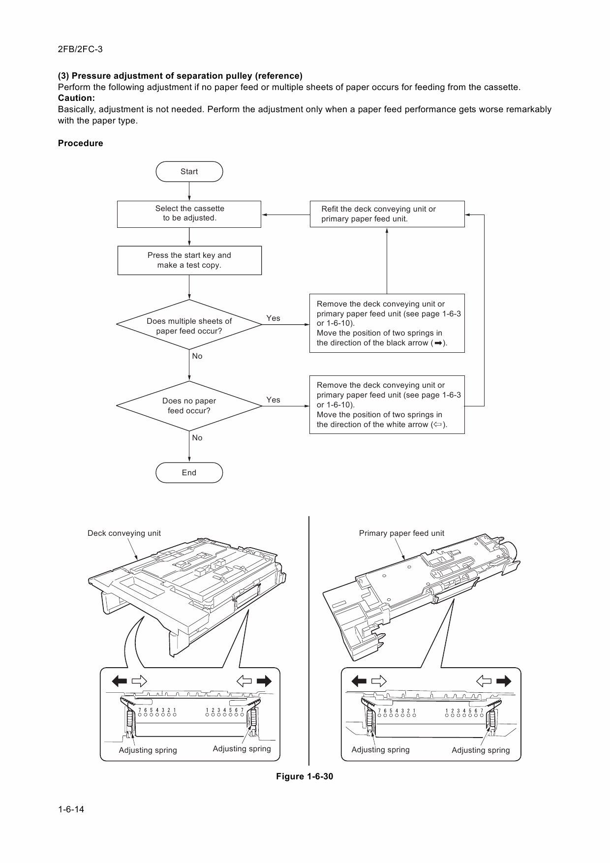 KYOCERA Copier KM-6030 8030 Service Manual-5